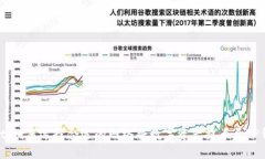 biati如何选择合适的网络将数字资产提币至TP钱包