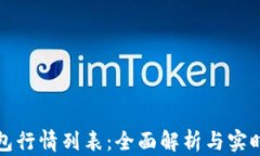 TP钱包行情列表：全面解析与实时更新