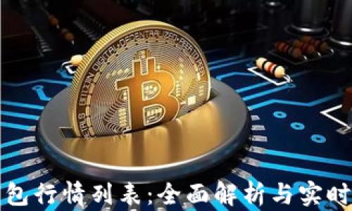 
TP钱包行情列表：全面解析与实时更新