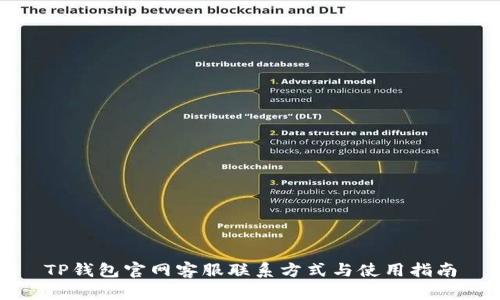 TP钱包官网客服联系方式与使用指南
